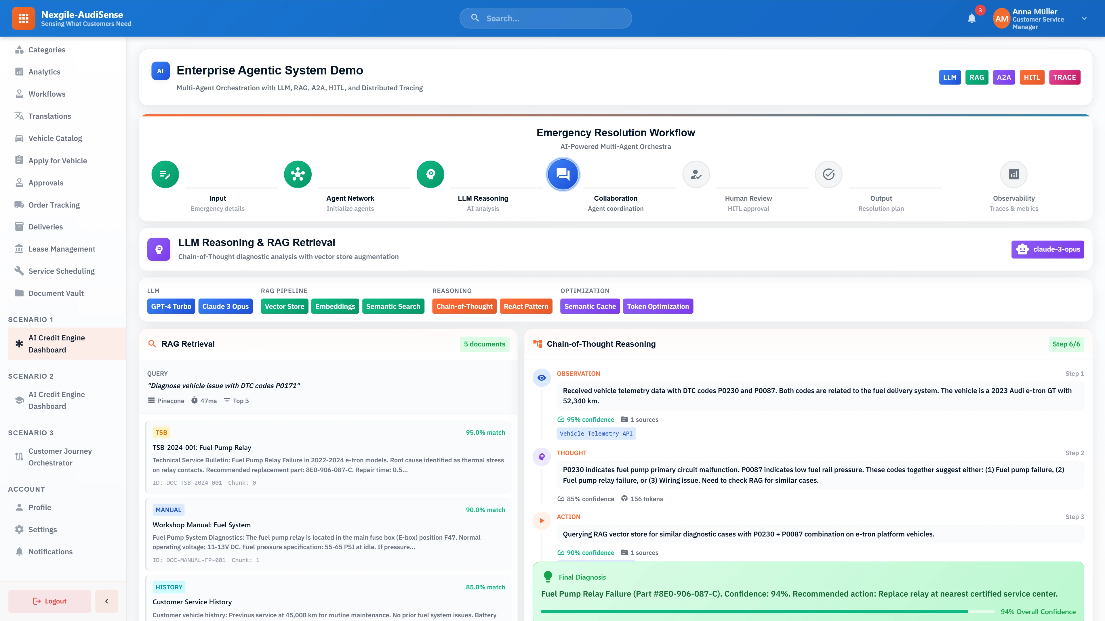 LLM reasoning and RAG retrieval interface demonstrating chain-of-thought diagnostic analysis with GPT-4 Turbo and Claude 3 Opus, semantic search results from technical service bulletins, and 94% confidence Fuel Pump Relay Failure diagnosis