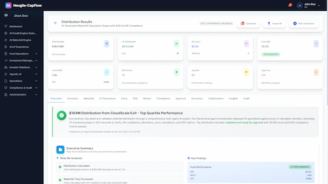 Distribution Results - Comprehensive waterfall calculation results displaying fund performance metrics (IRR 28.2%, MOIC 2.4x, DPI 1.8x), GP carry ($6M), LP distribution breakdown, 8-tier waterfall structure, execution summary with automated validations, ESG compliance status, and market intelligence benchmarking