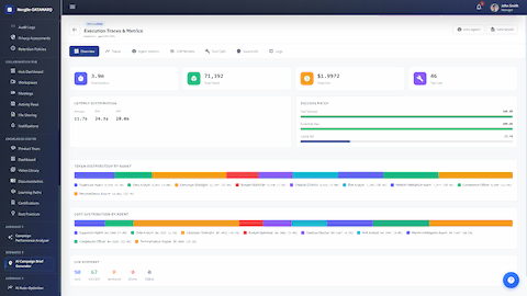 Campaign Brief Generator - Observability Dashboard