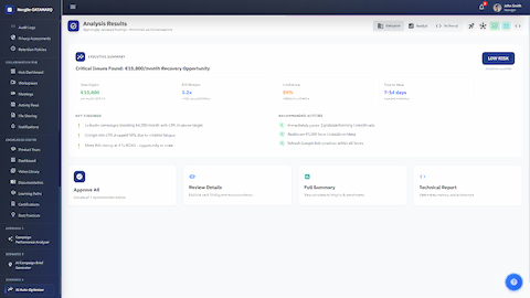 Campaign Automation - Analysis Results