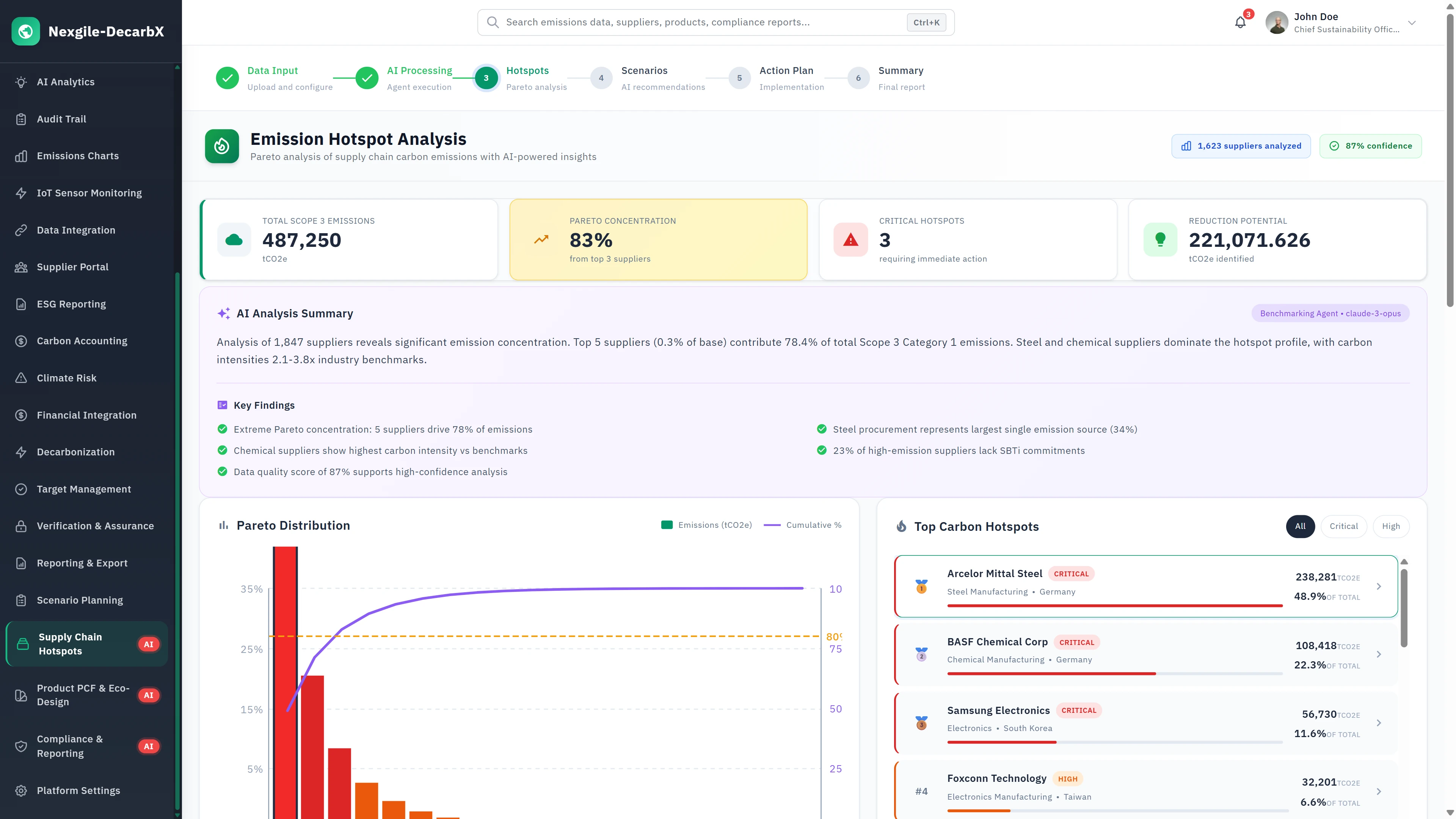 Emission Hotspot Analysis - AI-generated insights with Pareto distribution chart and ranked top carbon hotspot suppliers with reduction potential.