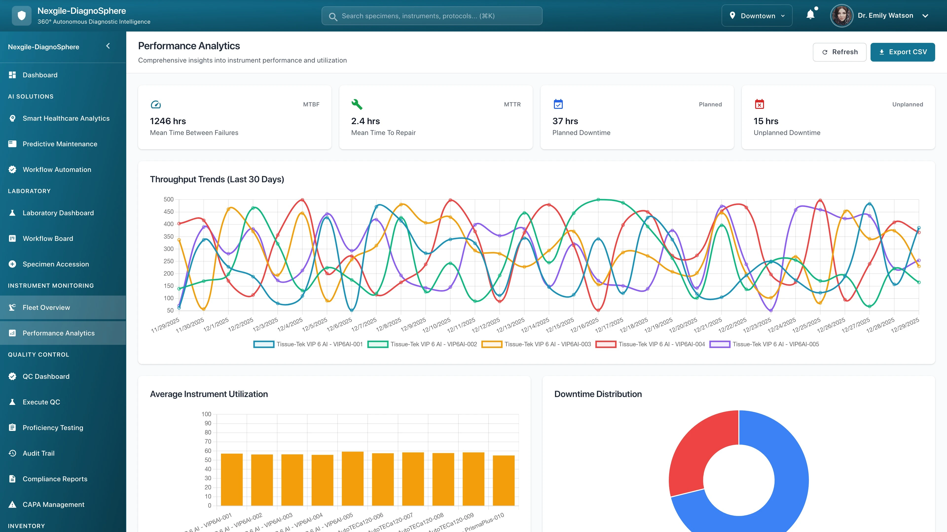 Instruments Analytics Dashboard - Real-time monitoring and analytics interface
