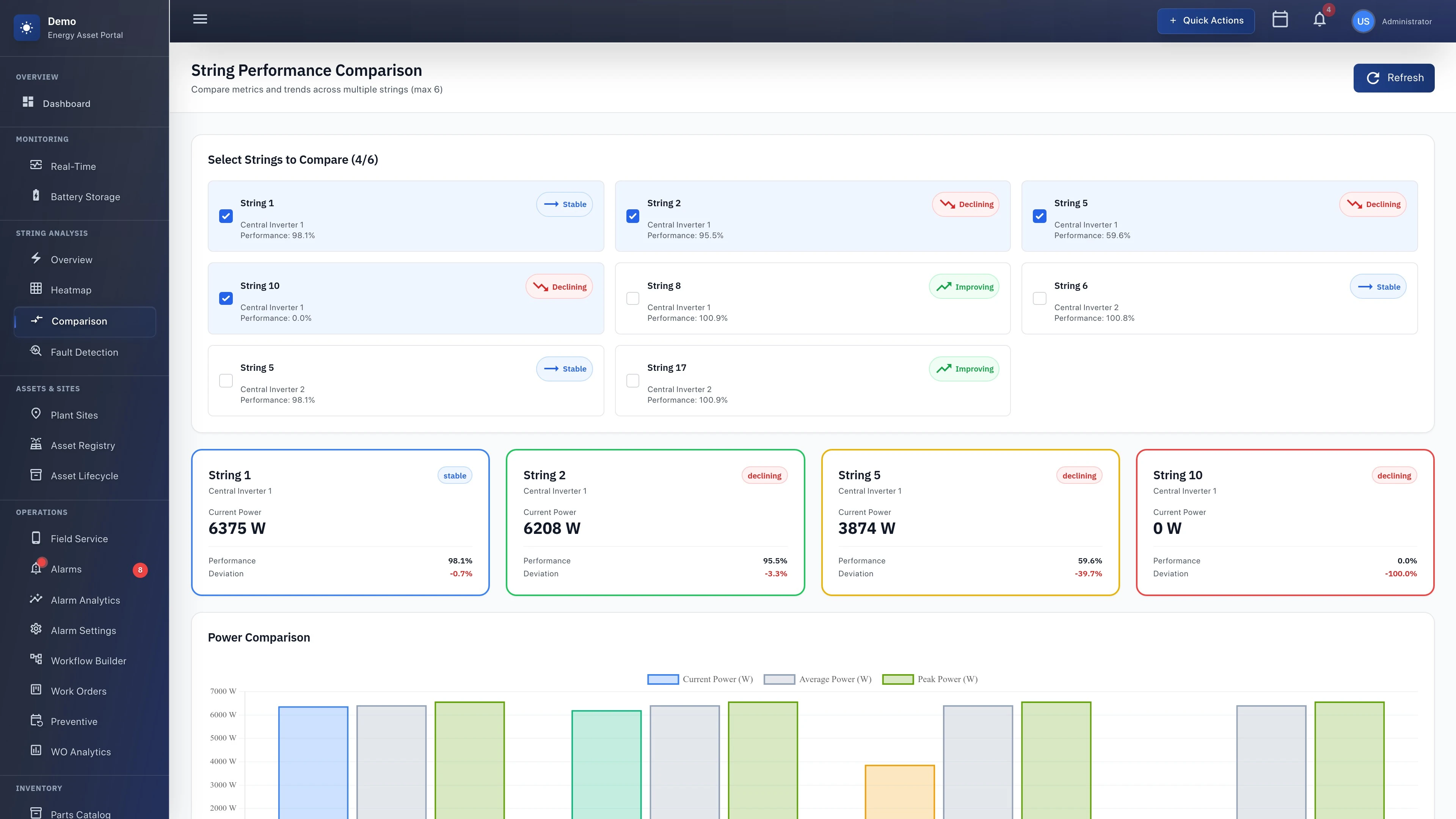 String Analysis Comparison - Multi-string performance comparison and diagnostic tool for photovoltaic array analysis