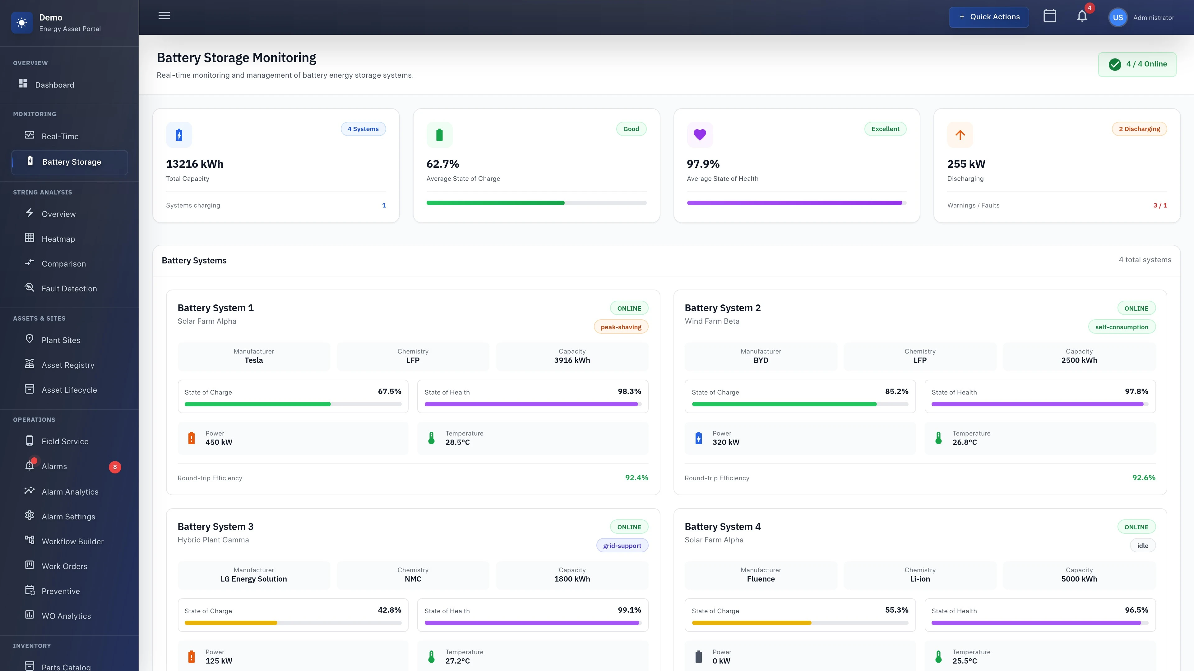 Battery Dashboard - Real-time monitoring and control interface for battery storage systems