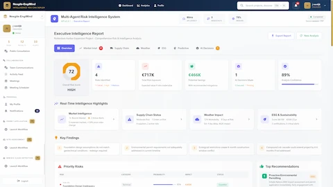 Executive Intelligence Report with comprehensive risk metrics, 72 overall risk score, and prioritized mitigation recommendations