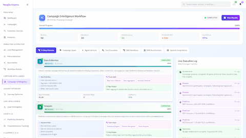 Campaign Intelligence Workflow - 8-step process overview showing data collection and analysis phases with live execution log and real-time progress metrics
