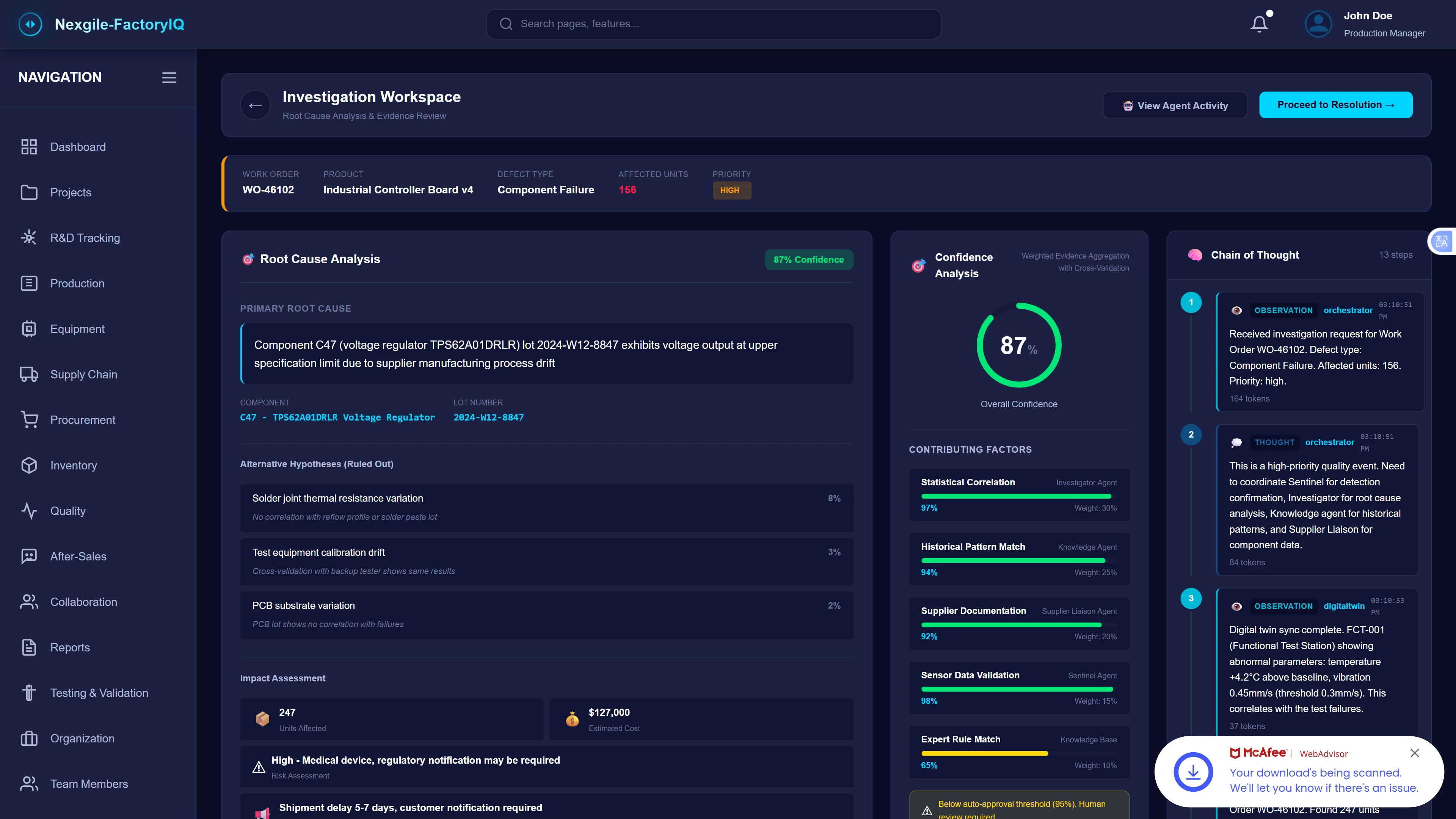 Investigation Workspace - Comprehensive root cause analysis results displaying the primary root cause (Component C47 voltage regulator TPS62A01DRLR exhibiting voltage output at upper specification limit due to supplier manufacturing process drift) with 87% confidence. Alternative hypotheses are systematically ruled out with supporting evidence, impact assessment quantifies 247 affected units and $127,000 estimated cost, and the confidence analysis panel breaks down contributing factors from statistical correlation, historical patterns, supplier documentation, and sensor data validation.