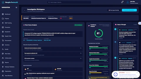 Investigation Workspace - Comprehensive root cause analysis results displaying the primary root cause (Component C47 voltage regulator TPS62A01DRLR exhibiting voltage output at upper specification limit due to supplier manufacturing process drift) with 87% confidence. Alternative hypotheses are systematically ruled out with supporting evidence, impact assessment quantifies 247 affected units and $127,000 estimated cost, and the confidence analysis panel breaks down contributing factors from statistical correlation, historical patterns, supplier documentation, and sensor data validation.