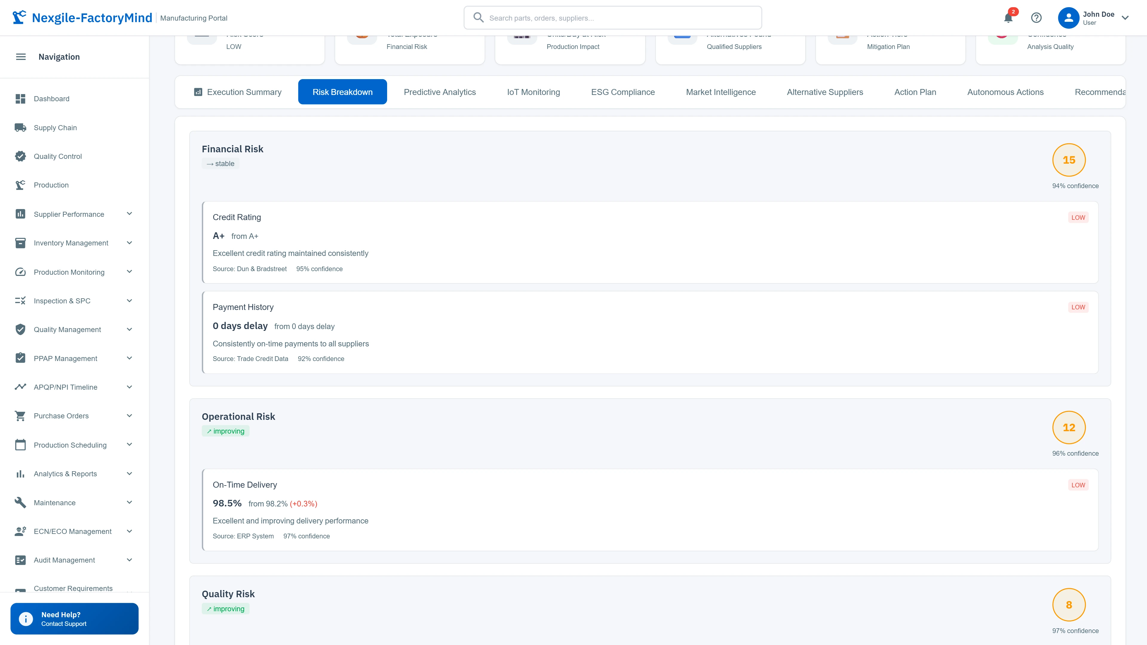 Multi-dimensional risk breakdown across financial, operational, and quality metrics
