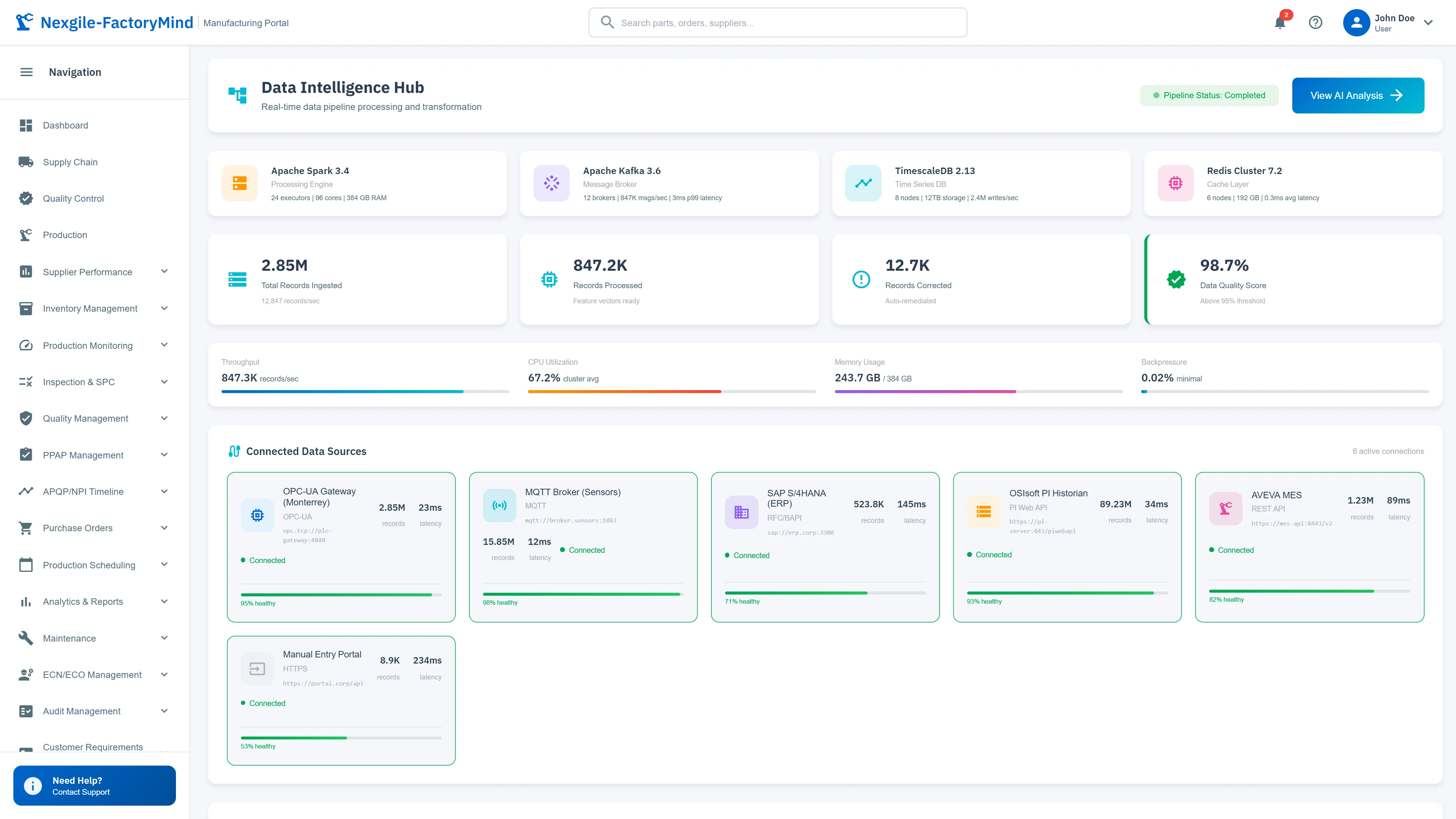 Data Intelligence Hub showing pipeline infrastructure and connected data sources