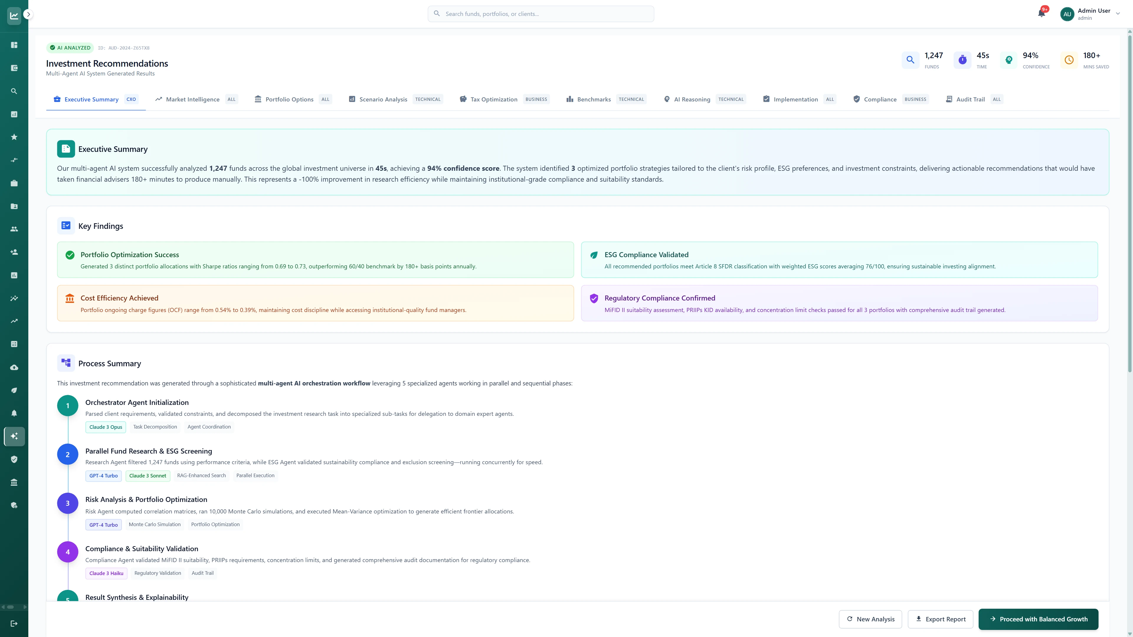 Investment Recommendations Executive Summary displaying key findings including Portfolio Optimization Success with Sharpe ratios 0.69-0.73, ESG Compliance Validated with Article 8 SFDR classification, Cost Efficiency Achieved with OCF 0.34-0.39%, and the 5-phase multi-agent orchestration workflow process
