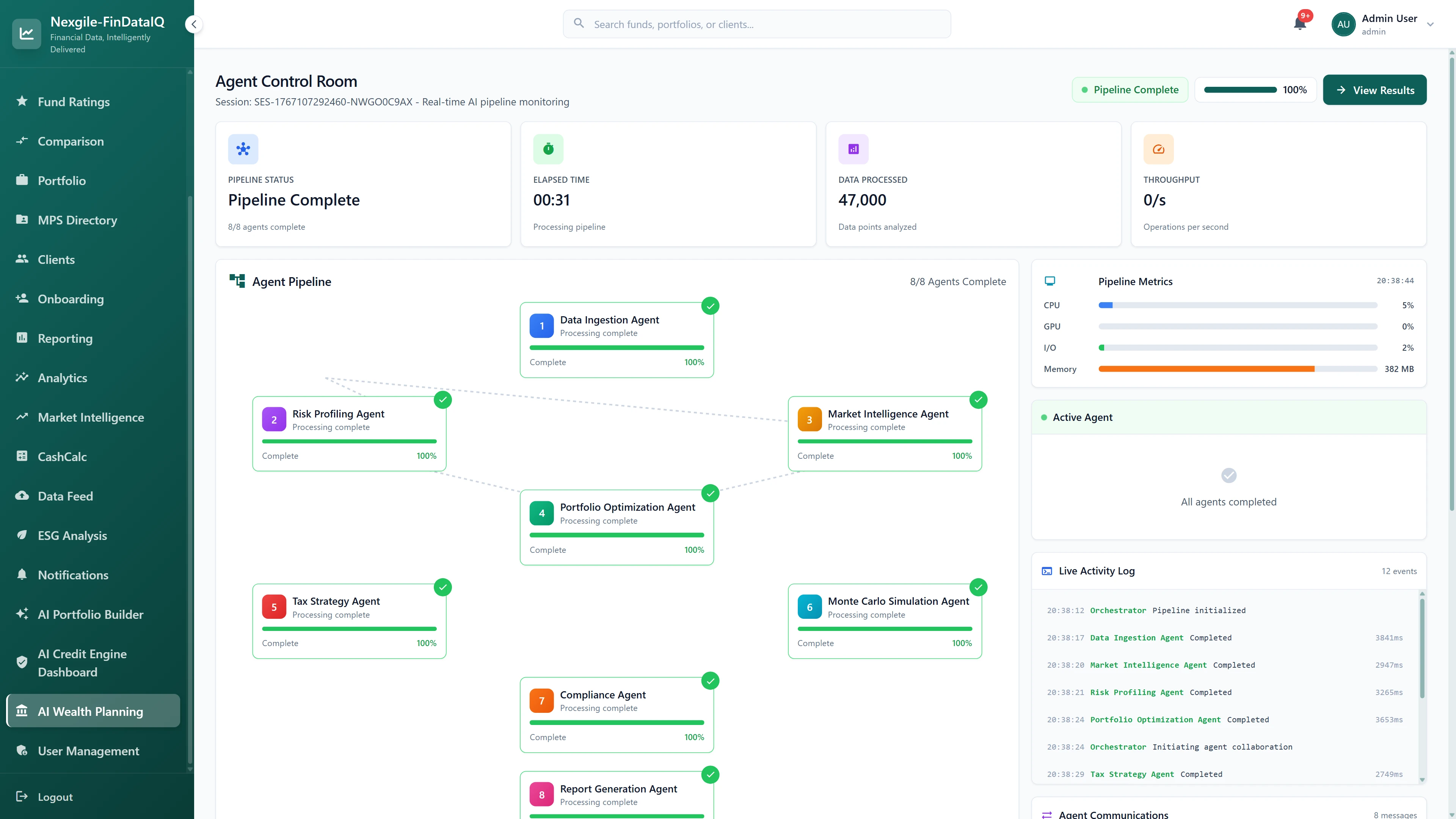 Agent Control Room showing completed DAG pipeline with 8/8 agents finished in 31 seconds, processing 47,000 data points, visual workflow diagram displaying agent dependencies from Data Ingestion through Risk Profiling and Market Intelligence (parallel), Portfolio Optimization, Tax Strategy and Monte Carlo (parallel), Compliance, to Report Generation