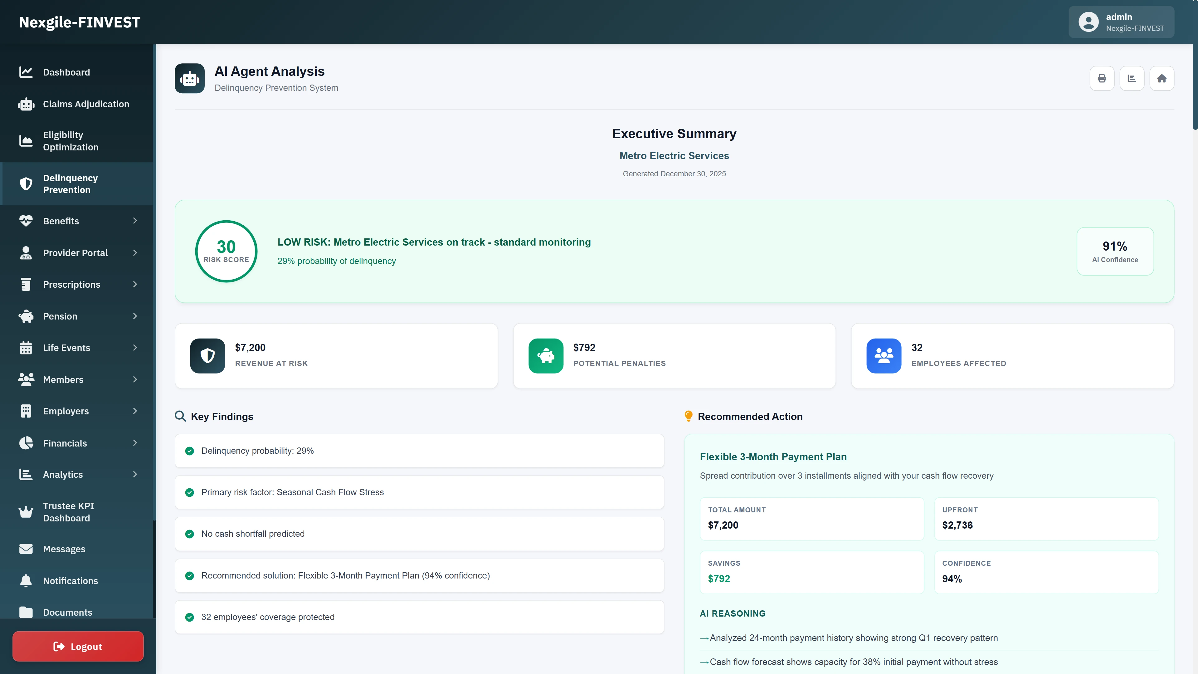 AI Agent Analysis Executive Summary report for Metro Electric Services showing risk score visualization (30), $7,200 revenue at risk, $792 potential penalties, 32 employees affected, key findings with delinquency probability and cash flow analysis, and detailed payment plan recommendation with AI reasoning explanation