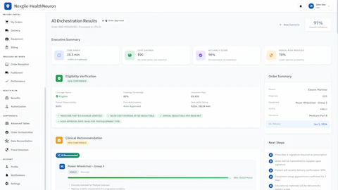 Comprehensive order processing results with executive summary metrics including 28.5 min time saved, eligibility verification, clinical recommendations, and automated next steps