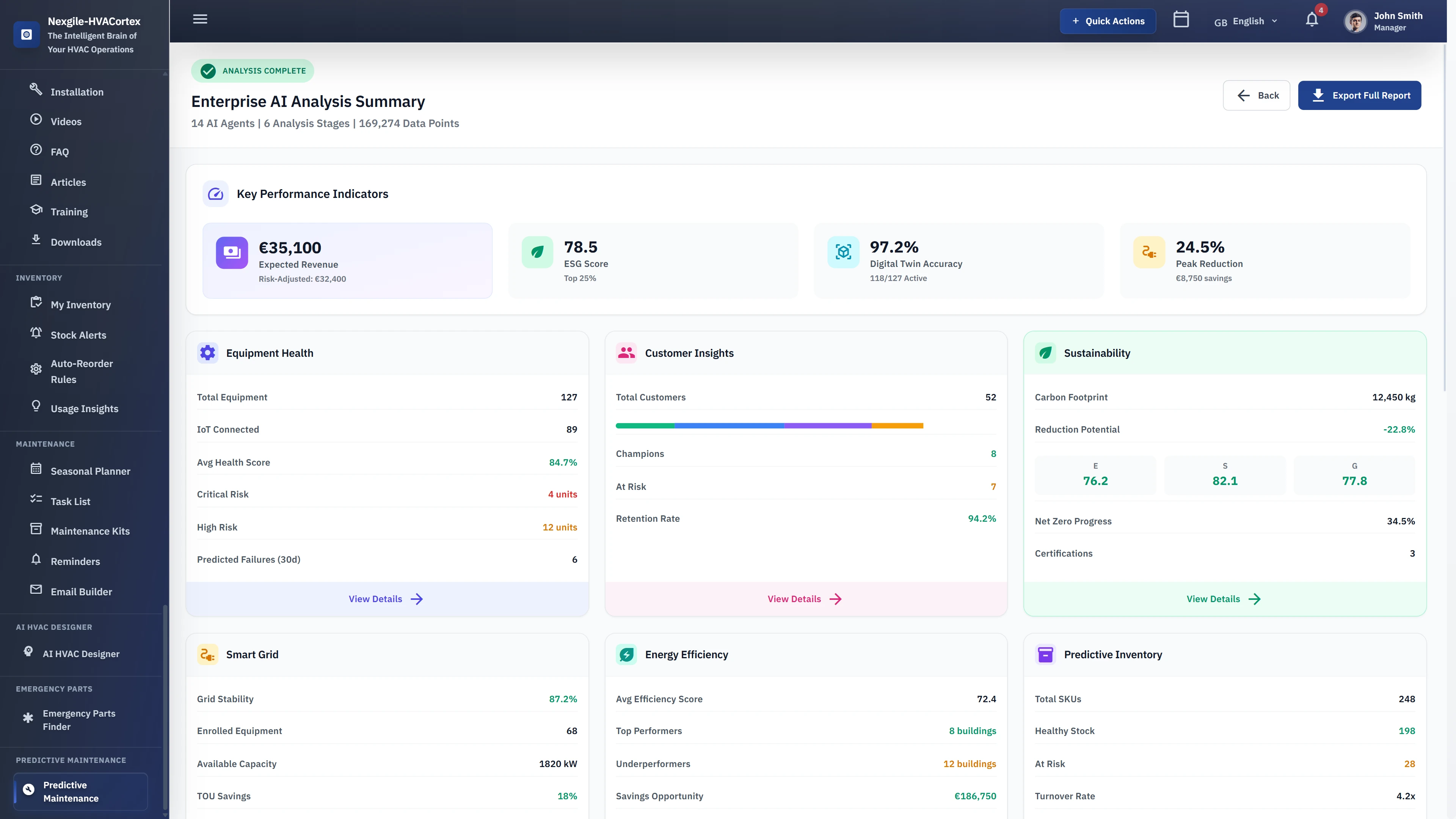 Enterprise AI Analysis Summary - KPIs dashboard with equipment health, customer insights, sustainability metrics, and energy efficiency scores