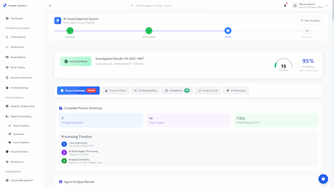 Investigation Results