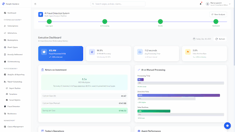 Performance Metrics Dashboard