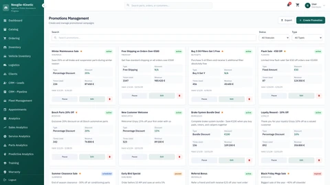 Pricing & Promotions Management