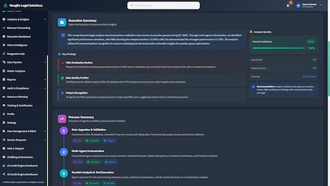 Executive Summary Report - High-level analysis outcomes featuring key findings (M&A Realization Decline, Data Quality Verified, Pattern Recognition), process summary workflow, and 94% overall confidence analysis quality score