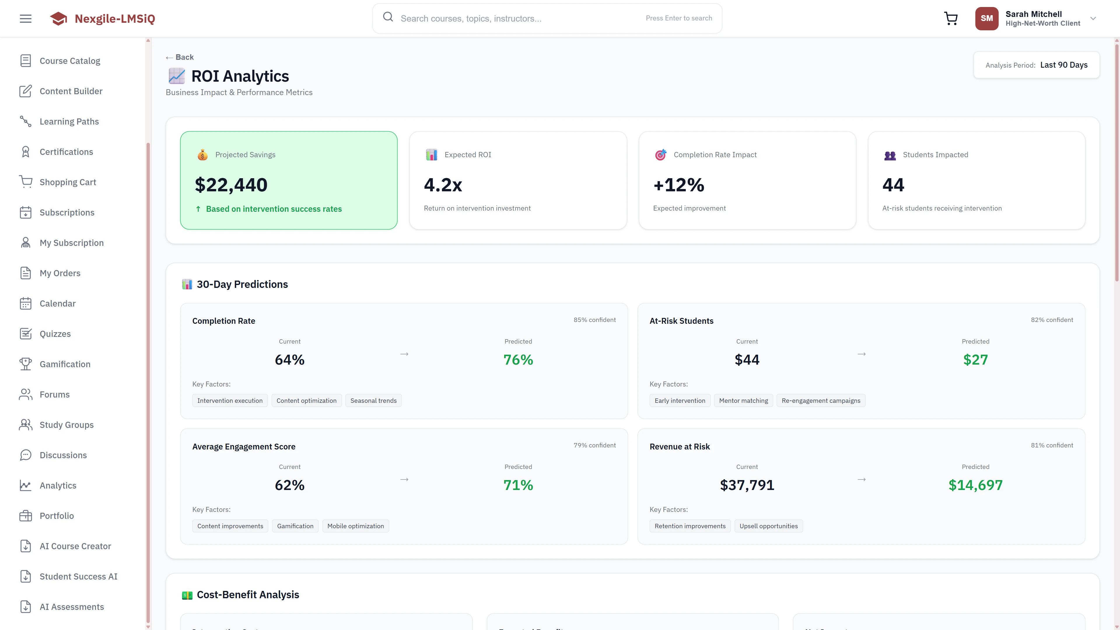 ROI Analytics - Projected savings ($22,440), expected ROI (4.2x), completion rate impact (+12%), 30-day predictions, and cost-benefit analysis