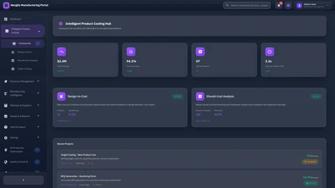 Costing Dashboard of the Nexgile-ManufactIQ Forge portal