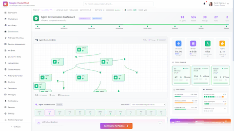 Agent Orchestration Dashboard - DAG execution view showing all 13 agents completed successfully with system metrics, circuit breakers, and rate limiters