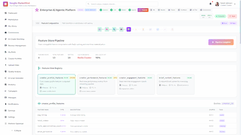 Feature Store Pipeline - Feast-compatible feature computation with Redis caching, real-time materialization, and feature view registry