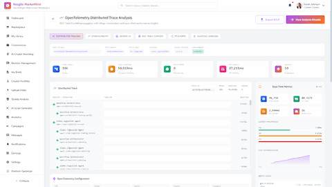 OpenTelemetry Distributed Trace Analysis - W3C trace context propagation with Jaeger visualization and span-level performance insights