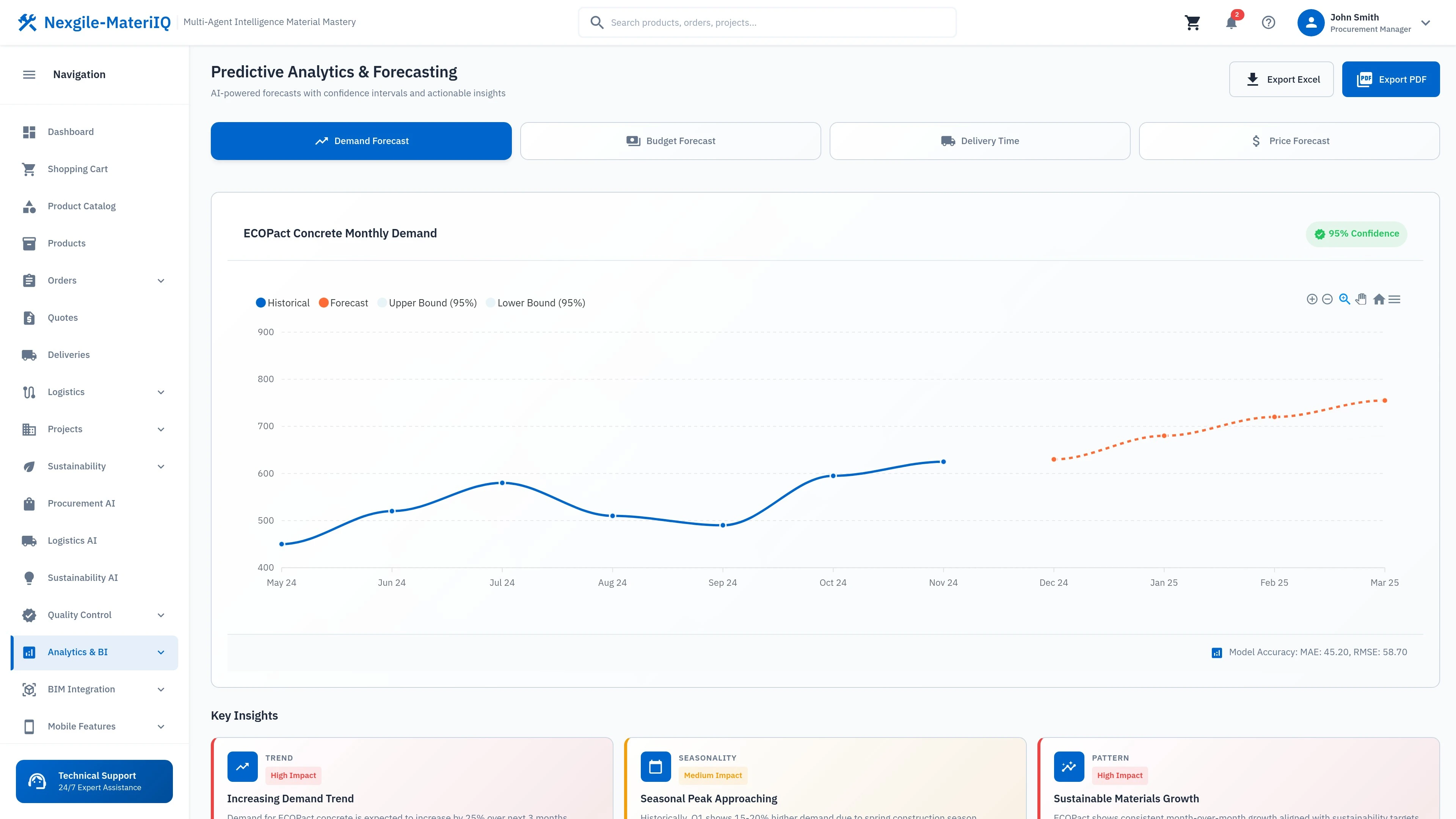 Predictive Analytics Dashboard - AI-powered analytics for demand forecasting and cost optimization