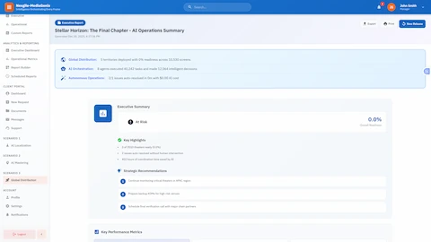 Executive Operations Summary: AI-generated report displaying global distribution status across territories, autonomous issue resolution metrics, key highlights, and strategic recommendations for release management