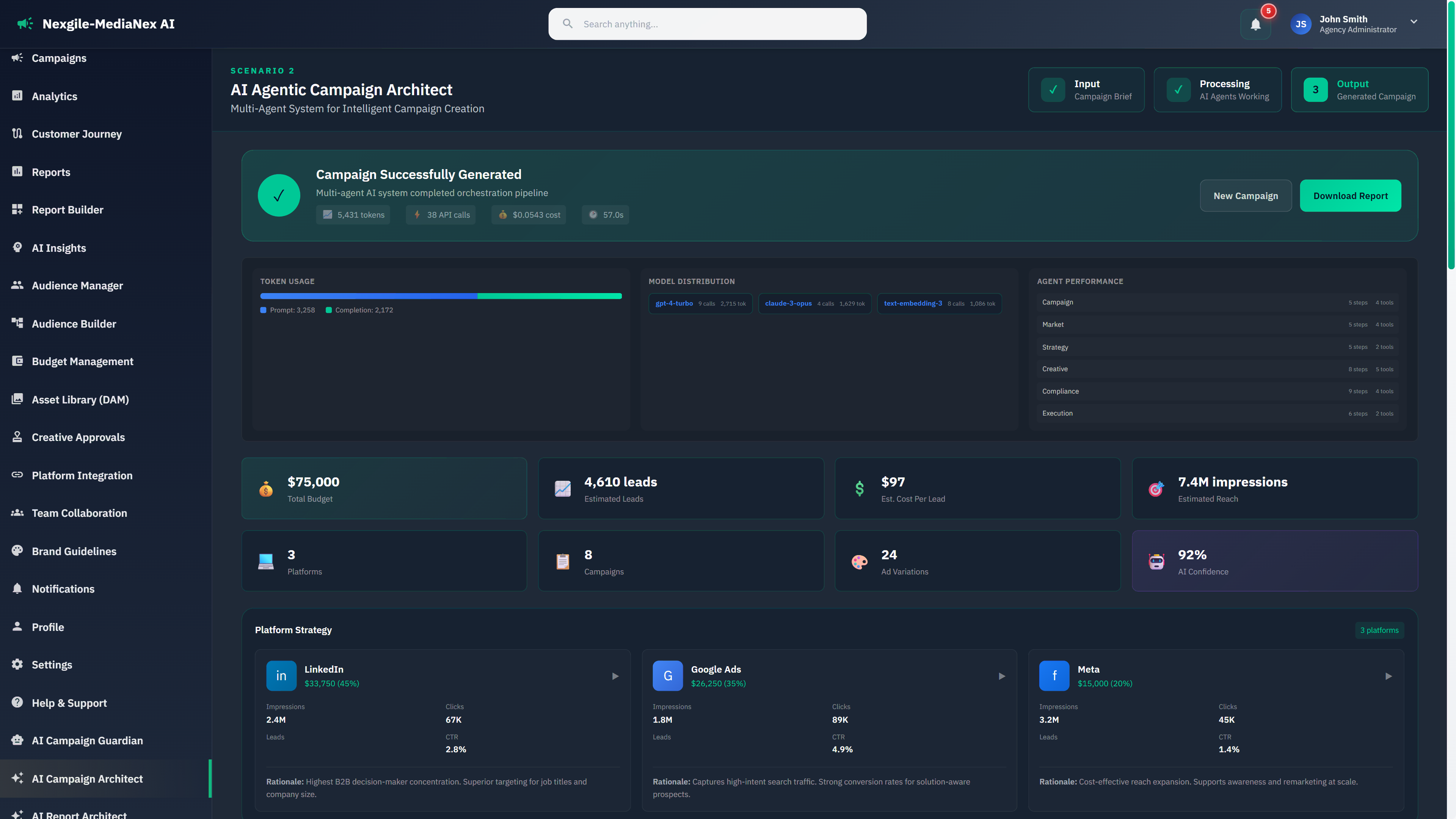 Campaign successfully generated with detailed platform strategy, budget allocation, and performance forecasts