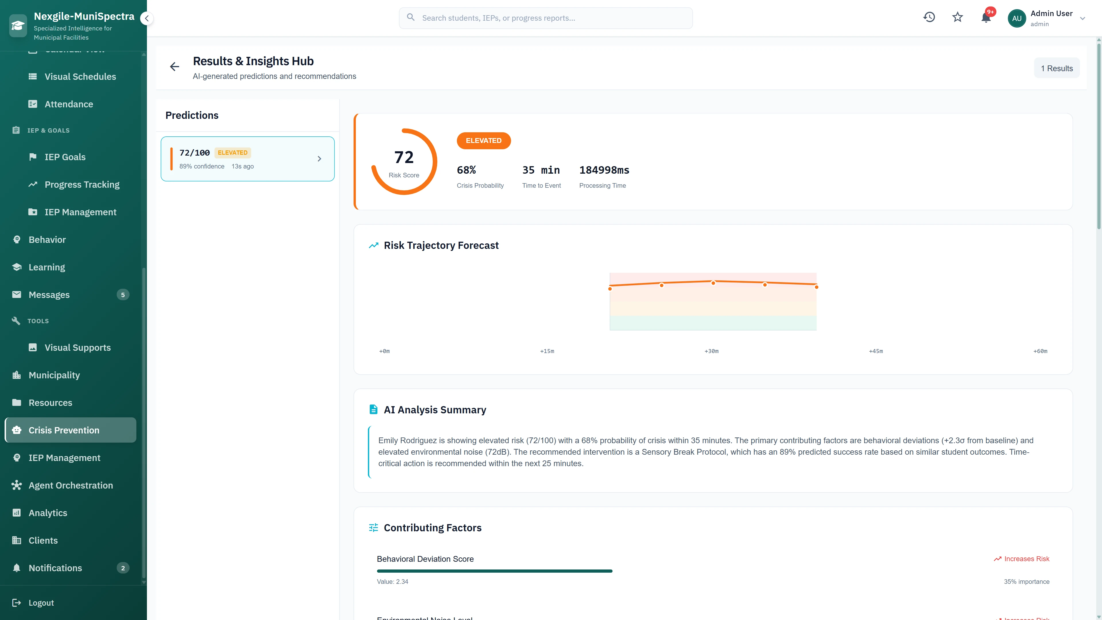 Results & Insights Hub - AI-generated crisis risk predictions with risk score, probability forecast, trajectory chart, and contributing factors analysis