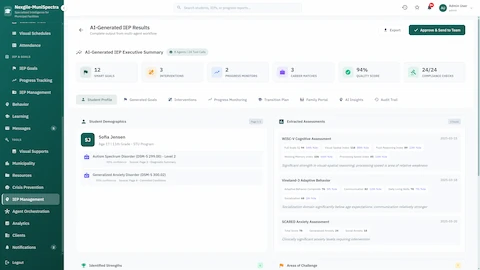 AI-Generated IEP Results - Executive summary showing SMART goals, interventions, student demographics, extracted assessments, and IDEA compliance validation