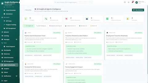 AI Insights & Agentic Intelligence - Goal achievement trends, transition-related incident patterns, family engagement impact, and AI-suggested intervention actions