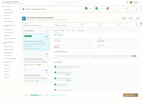 AI Analysis & Recommendations - Comprehensive optimization results displaying Mixed Integer Linear Programming (MILP) solver output using CPLEX 22.1.1 / Gurobi 10.0 with 2,341 decision variables, 847 constraints, 1,247 iterations, and 0.02% optimality gap across 2,847 data points processed in 18.4 seconds at 96% confidence. Features tabbed interface (Details, Insights, Risk, Cost, Explainability) presenting three ranked scenario options with AI scores and detailed analysis. Top recommendation (#1, score 94): Transfer Production to Korea Plant-1 - move orders V-4472 and V-4480 to Korea facility Stamping Line-3, expedite shipping to maintain JIT delivery windows, showing $11,200 cost (96% confidence), LOW risk, 0 hours time impact, Quality Impact: Maintain, and 2 affected orders. Alternative #2 (score 78): Wait for Vietnam Repair & Expedite - wait for equipment repair completion (est. 5:00 PM), then run overtime production with expedited shipping, showing $64,800 cost (84% confidence) and MEDIUM risk. Alternative #3 (score 85): Split Across Multiple Facilities - distribute orders across Korea, India, and Mexico facilities based on capacity and product compatibility, showing $9,400 cost (91% confidence) and LOW risk. Right panel displays detailed Impact Summary with Cost Impact (+$11,200), Time Impact (0 hours same), Quality Impact (Maintain), Affected Orders (2), and 96% Confidence Interval visualization. Includes Required Actions checklist: (1) Initiate tooling transfer from Vietnam to Korea - Production Engineering, 0-2 hours; (2) Update ERP production orders - System, 2-5 min, Automatable; (3) Notify Korea production team - System, Immediate, Automatable; (4) Book expedited freight - Logistics, 30 min; (5) Update customer delivery tracking. Shows Data Quality at 99.2% and mathematical optimization objective function
