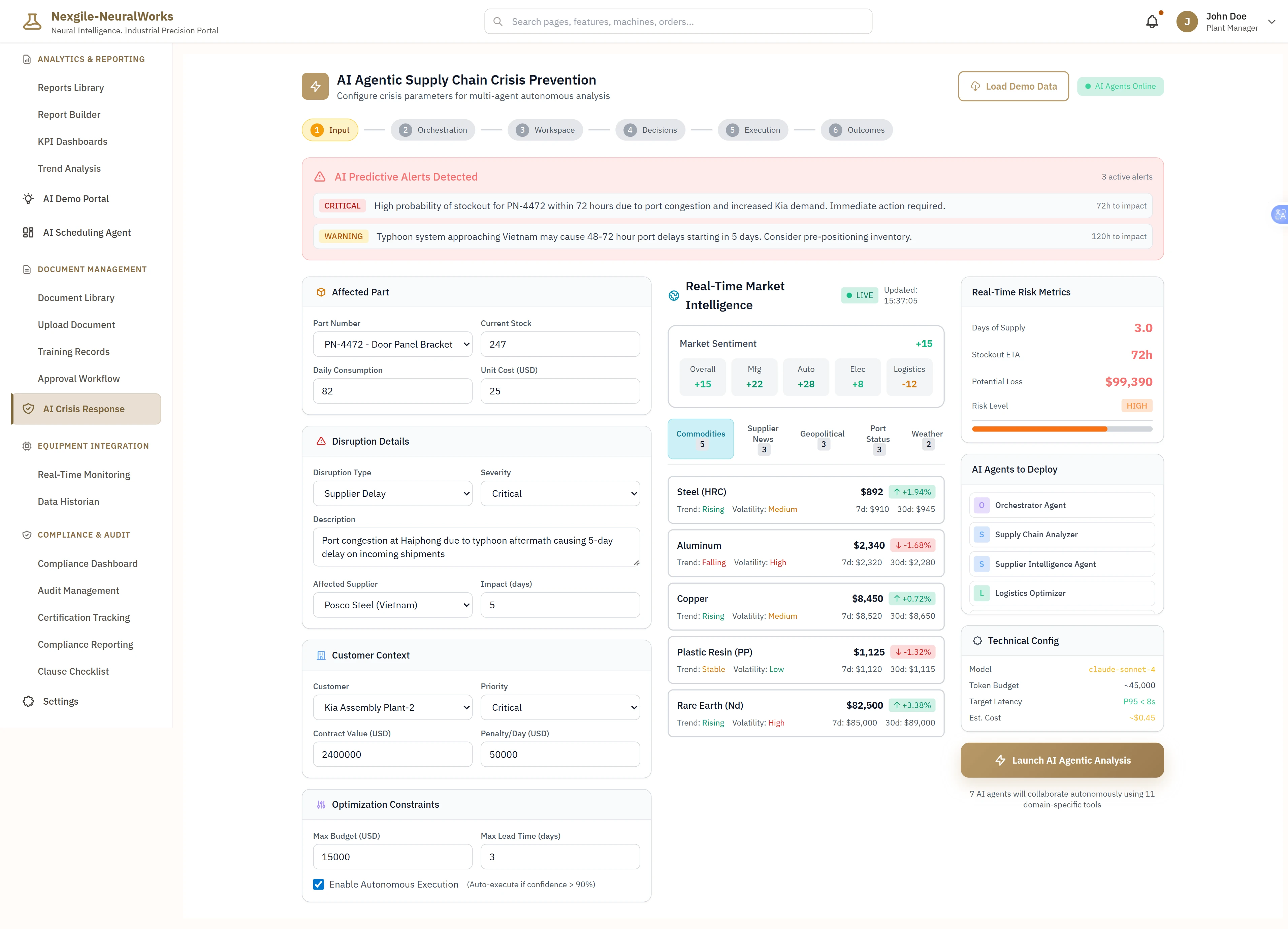 AI Agentic Supply Chain Crisis Prevention Configuration - Comprehensive crisis input interface displaying workflow progression stages (Input → Orchestration → Workspace → Decisions → Execution → Outcomes) with AI Predictive Alerts showing 3 active alerts: CRITICAL alert for high probability stockout of part PN-4472 within 72 hours due to port congestion and increased Kia demand requiring immediate action (72h to impact), and WARNING alert for typhoon system approaching Vietnam causing 48-72 hour port delays starting in 5 days with pre-positioning inventory recommendation (120h to impact). Features Affected Part section detailing PN-4472 (Door Panel Bracket) with current stock of 247 units, daily consumption of 82 units, and unit cost of $25 USD. Displays Real-Time Market Intelligence with LIVE status showing market sentiment indicators (Overall +15, Mfg +22, Auto -28, Elec +8, Logistics -12) and commodity pricing trends (Steel HRC $892 rising with medium volatility, Aluminum $2,340 falling with high volatility, Copper $8,450 rising with medium volatility, Plastic Resin PP $1,125 falling with low volatility, Rare Earth Nd $82,500 rising with high volatility) with 7-day and 30-day price changes. Shows Real-Time Risk Metrics with critical indicators: Days of Supply 3.0 (red), Stockout ETA 72h (red), Potential Loss $99,390 (red), and Risk Level HIGH (orange progress bar at 90%). Includes Disruption Details form capturing Supplier Delay at Posco Steel (Vietnam) with Critical severity and 5-day impact, describing port congestion at Haiphong due to typhoon aftermath causing delays on incoming shipments. Displays Customer Context showing Kia Assembly Plant-2 as Critical priority customer with $2,400,000 contract value and $50,000 penalty/day. Features Optimization Constraints with $15,000 max budget and 3-day max lead time, plus Enable Autonomous Execution checkbox for auto-execution at >90% confidence. Lists AI Agents to Deploy: Orchestrator Agent, Supply Chain Analyzer, Supplier Intelligence Agent, Logistics Optimizer, Decision Optimizer, Execution Agent, and Compliance Validator. Shows Technical Config panel with Claude 3.5 Sonnet model, ~45,000 token budget, P95 <8s target latency, and $0.35 estimated cost