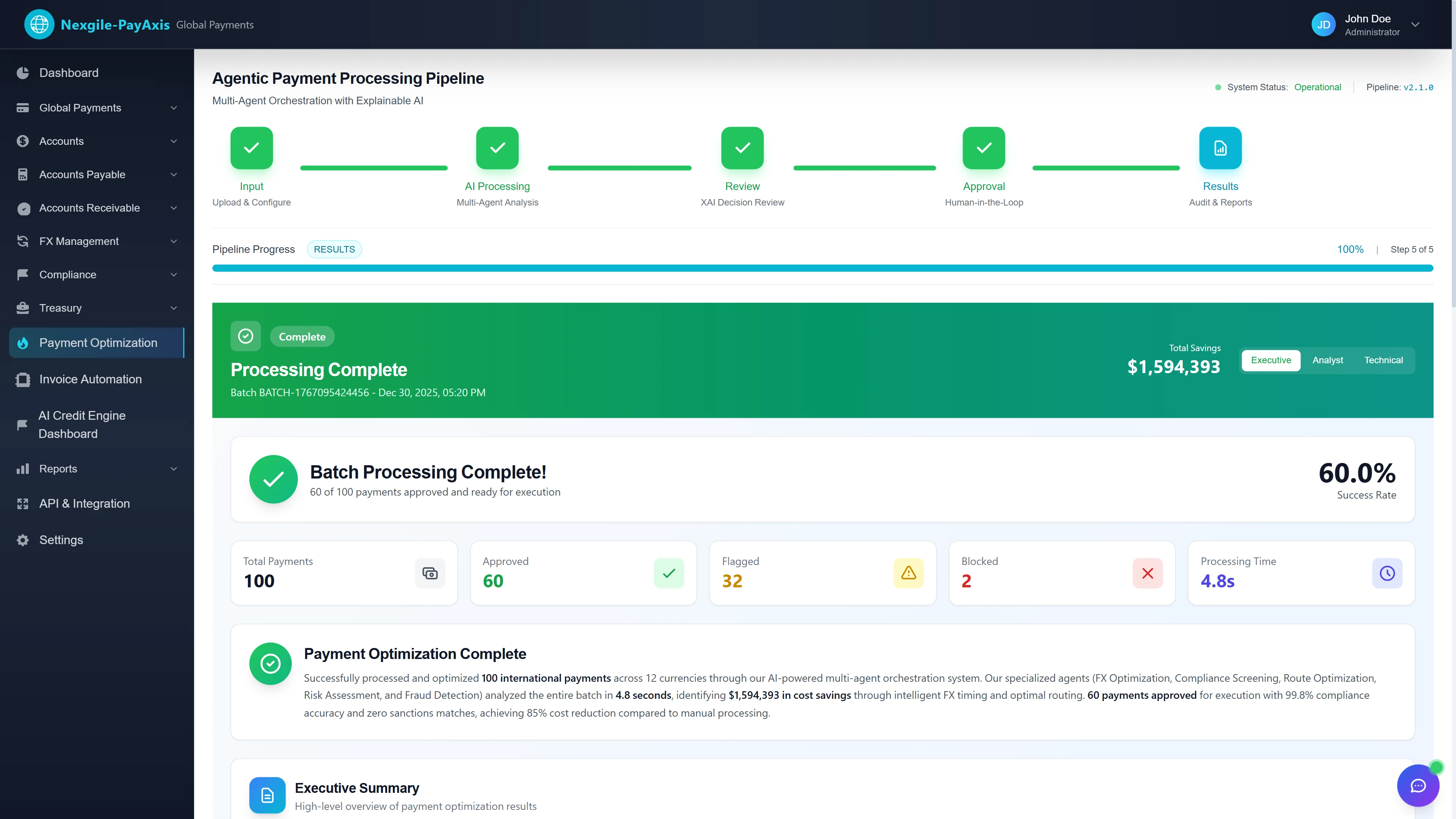 Batch Processing Complete Results - Final pipeline results showing 60% success rate with 60 of 100 payments approved for execution, $1,594,393 cost savings achieved through intelligent FX timing and optimal routing in just 4.8 seconds processing time