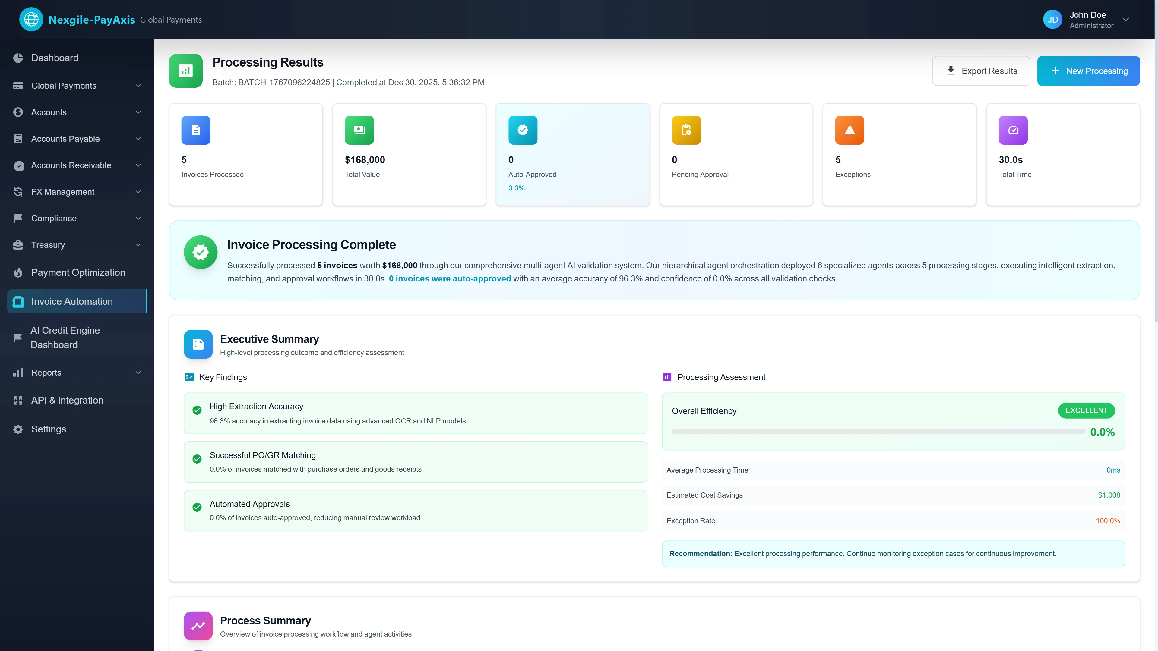 Invoice Processing Results Dashboard - Completion summary showing 5 invoices worth $168,000 processed in 30 seconds with 96.3% extraction accuracy, executive summary highlighting high OCR accuracy and automated approvals with $1,008 estimated cost savings