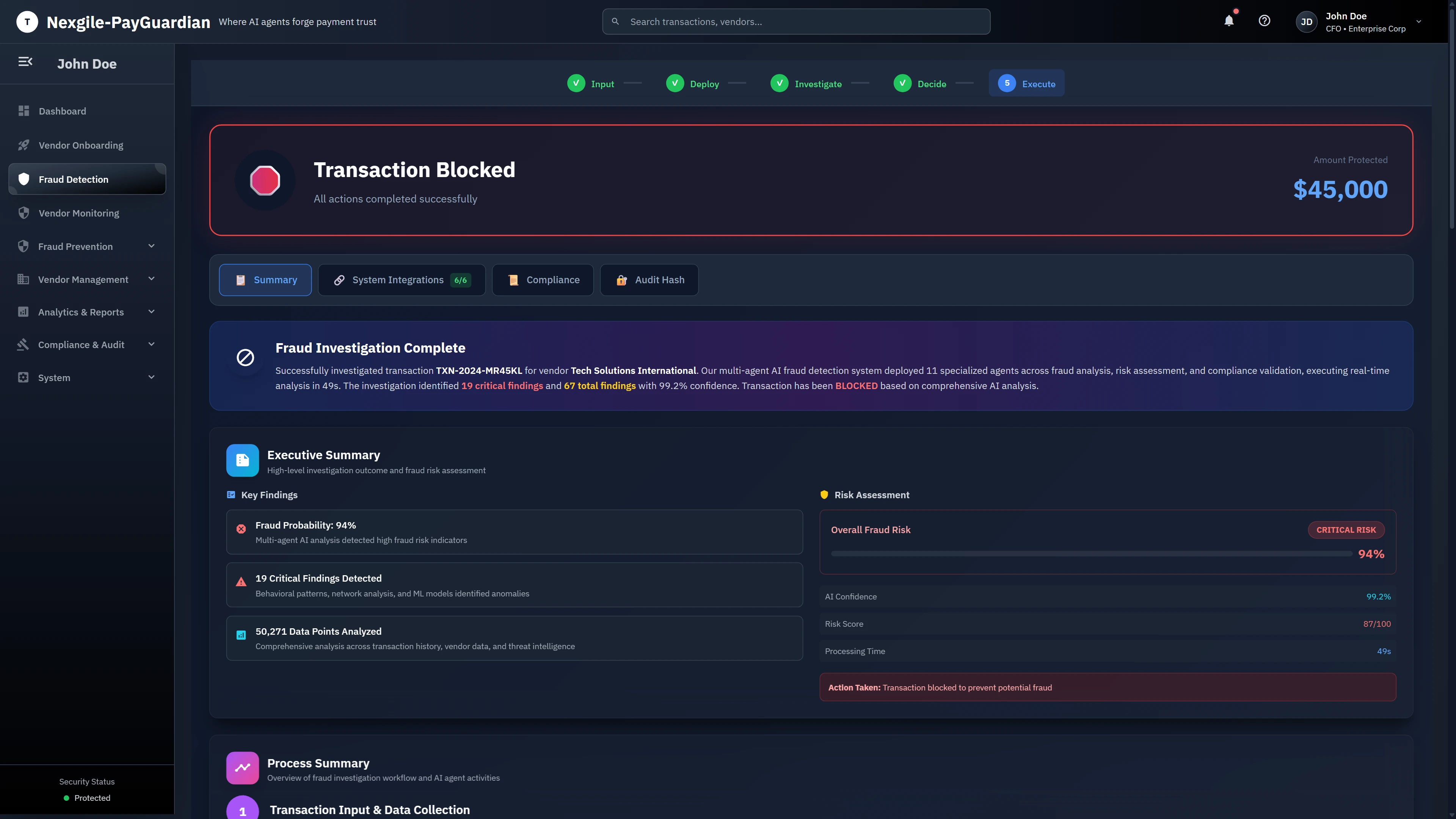 Transaction Blocked - Fraud investigation completion screen showing executive summary with 19 critical findings, 67 total findings, 94% overall fraud risk, 99.2% AI confidence, and process summary documenting the blocked transaction outcome