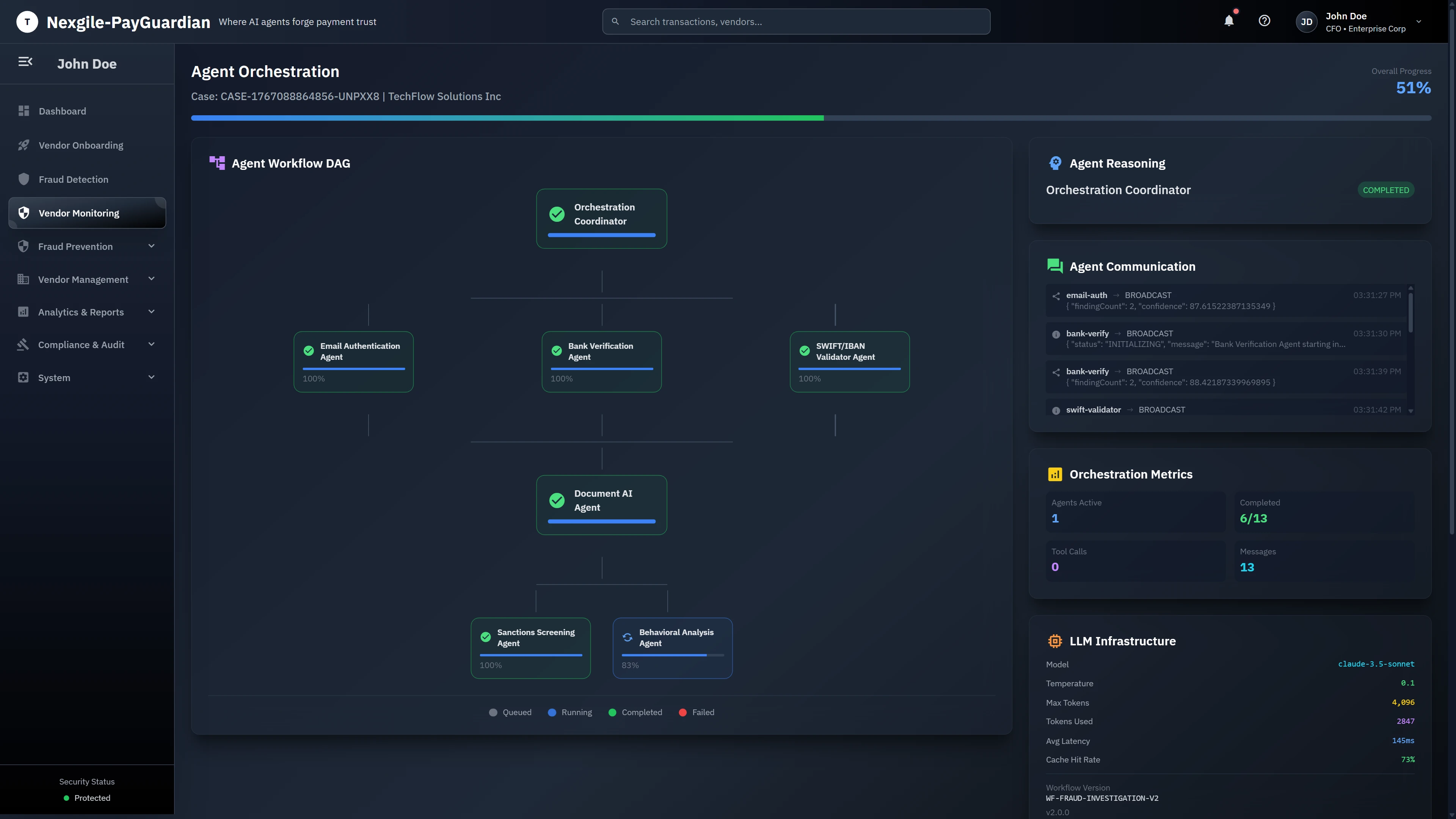 Agent Orchestration - Agent Workflow DAG (Directed Acyclic Graph) visualization showing 13 agents including Email Authentication, Bank Verification, SWIFT/IBAN Validator, Document AI, Sanctions Screening, and Behavioral Analysis with real-time progress tracking and LLM infrastructure details