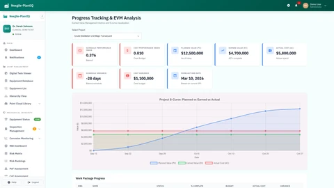 Turnaround Progress Dashboard - Real-time project tracking with task completion metrics