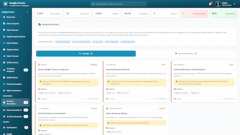 Analysis Summary - Critical findings dashboard showing budget overrun, velocity decline, skill gaps, and technical debt issues with severity indicators