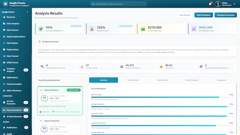 Analysis Results - Team recommendations with skill coverage, domain expertise, team chemistry, and capacity feasibility score breakdowns