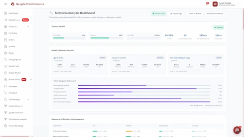 Technical Analysis Dashboard displaying system health metrics, model inference details (GPT-4-turbo, Claude-3-sonnet), token usage by component, and resource utilization for enterprise-grade observability.