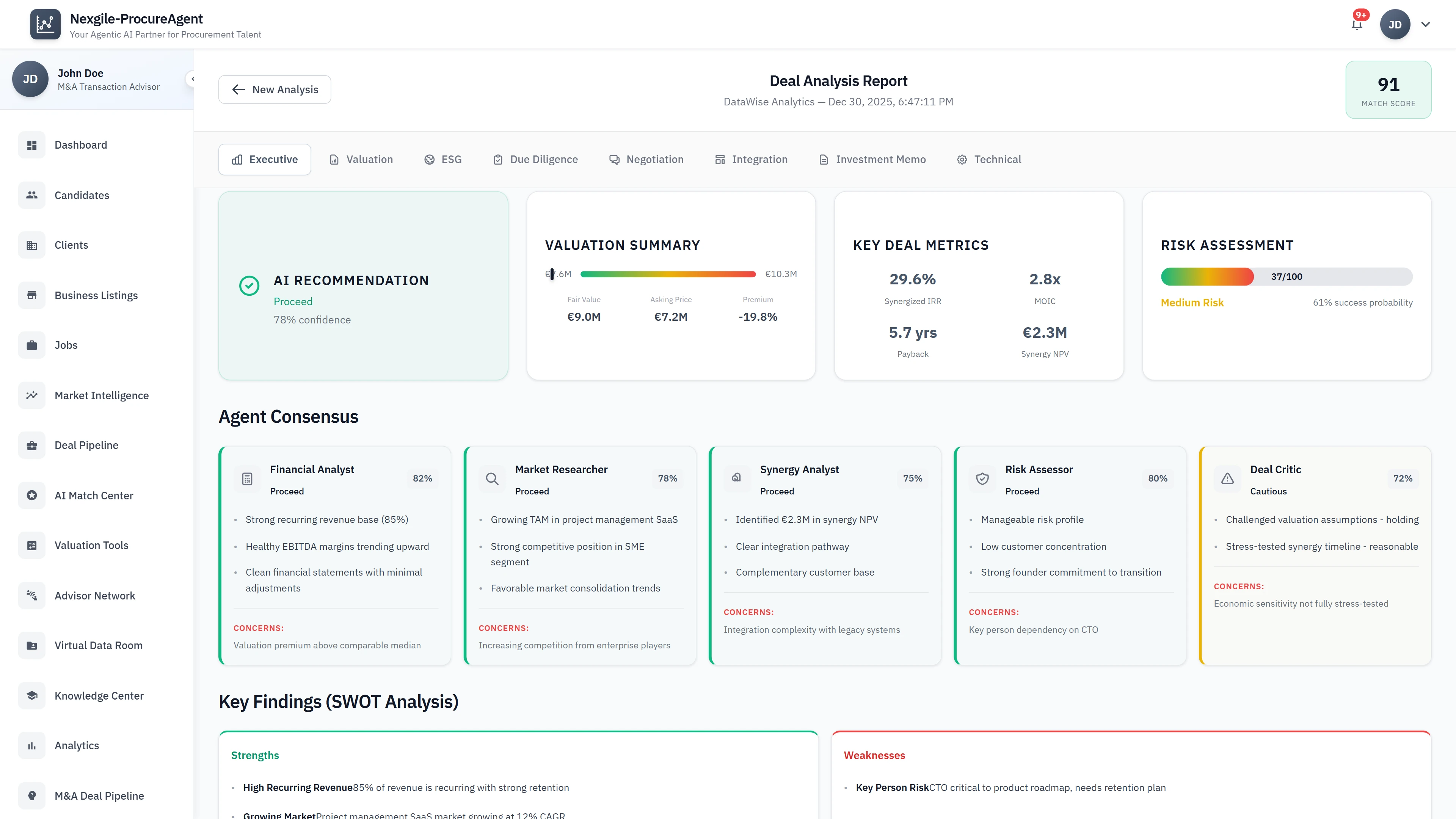 Deal Analysis Report - AI recommendation, valuation summary, agent consensus, and SWOT findings