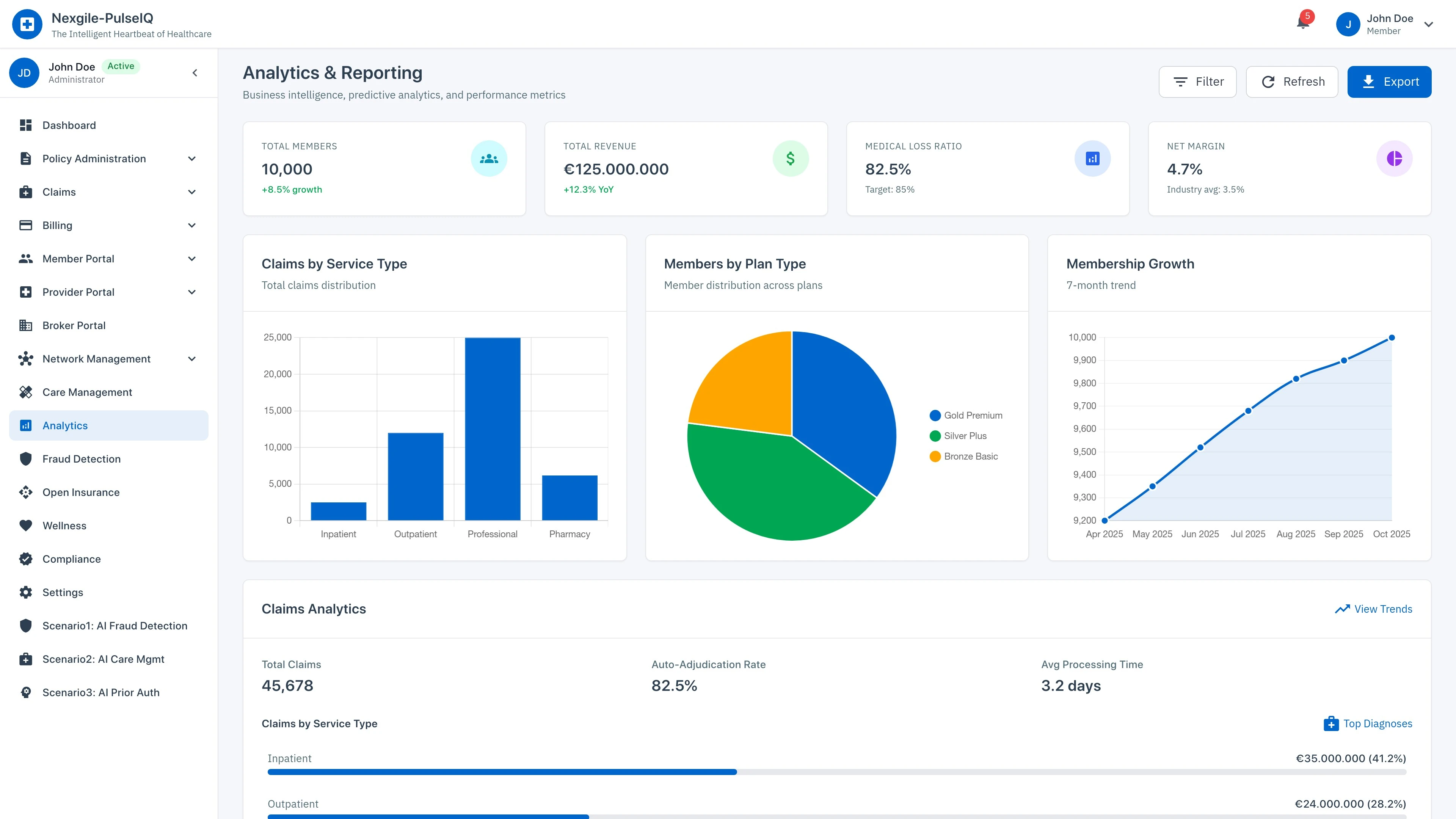 Analytics Dashboard - Real-time KPIs and Performance Metrics