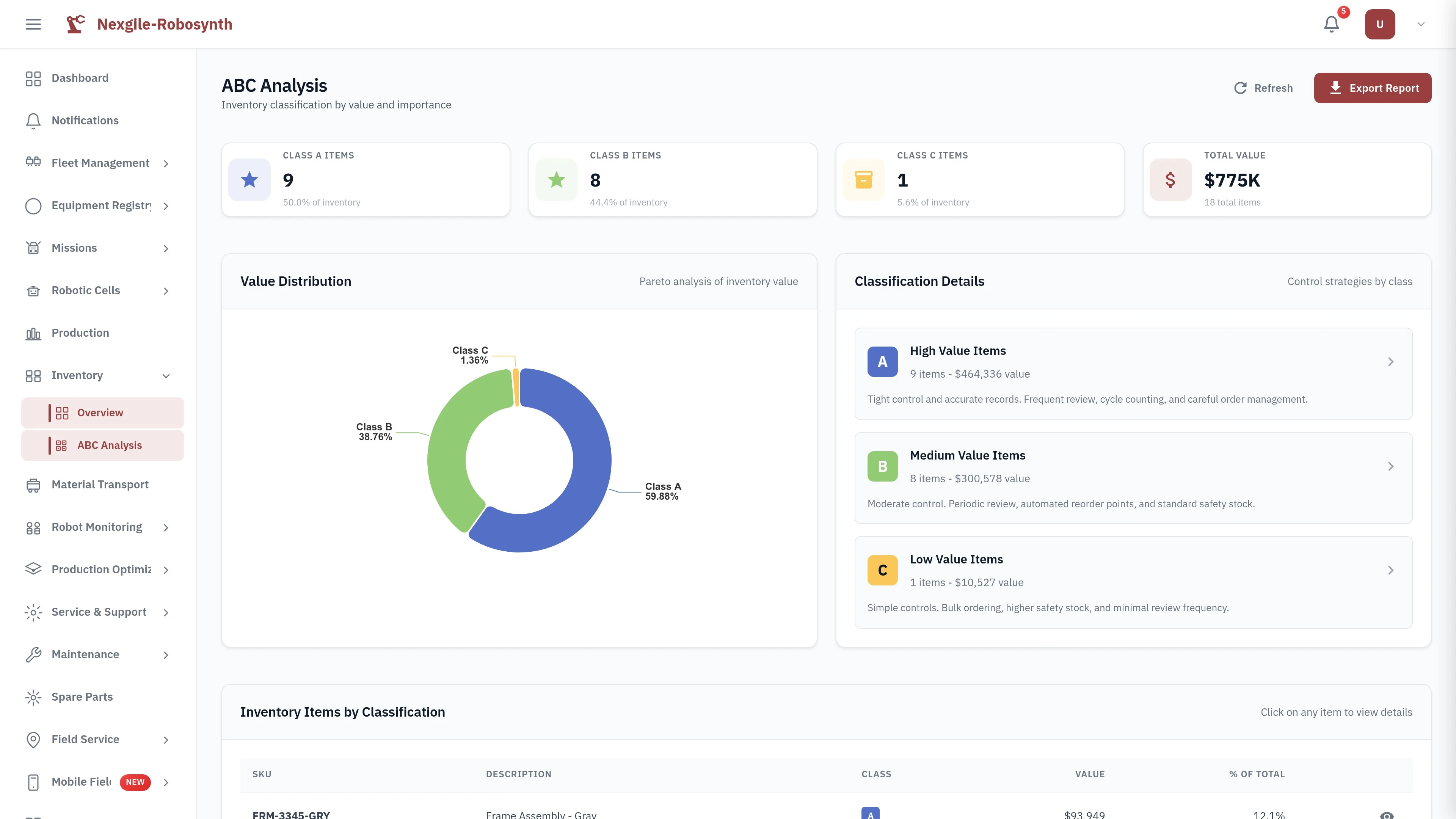 ABC Analysis - Inventory Management Dashboard