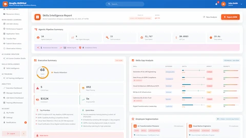 Skills Intelligence Report - Executive summary with health score, critical gaps analysis, employee segmentation clusters, and ROI projections