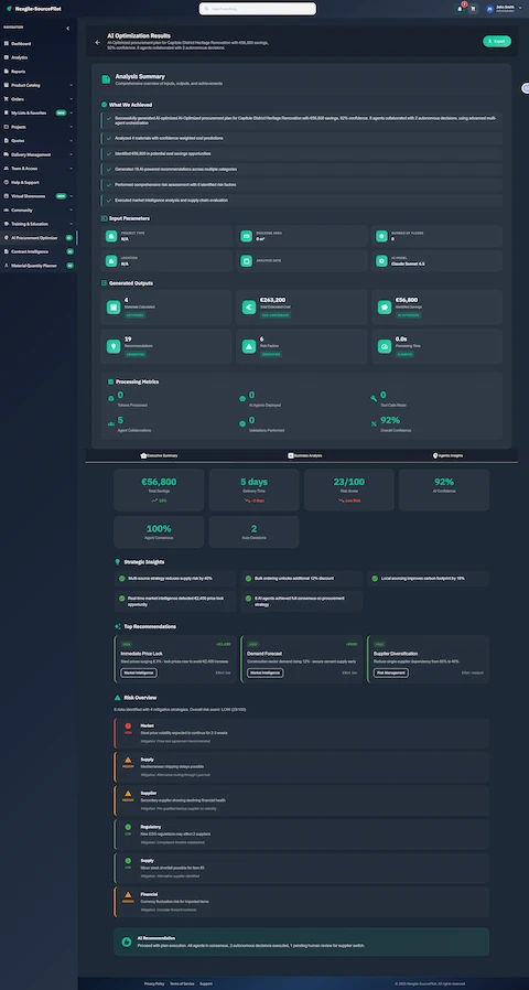 AI optimization results with comprehensive analysis, strategic insights, and risk-based recommendations