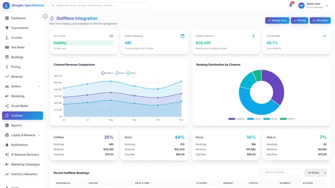 GolfNow Portal Interface - Comprehensive view of the golf course management portal